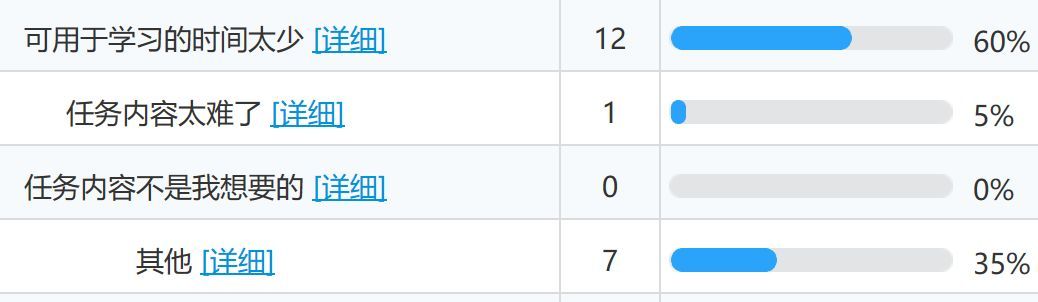 Datawhale第一期学习数据分析报告_java_10