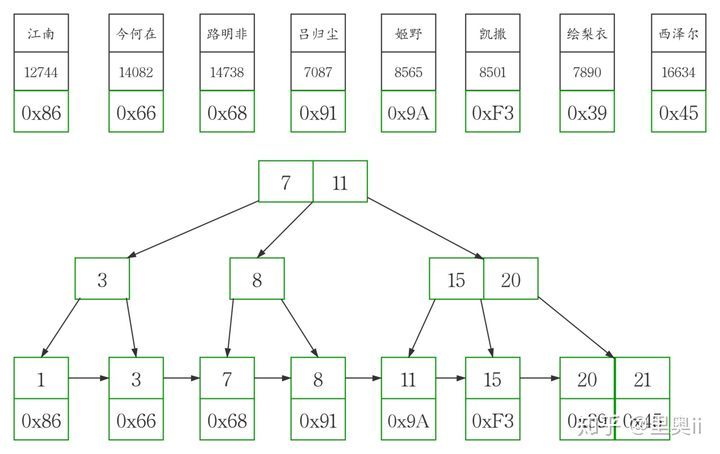 浅谈 MySQL 索引的分类_java_20