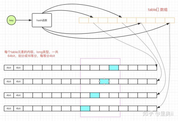 SpringBoot2.x 官方推荐缓存框架-Caffeine高性能设计剖析_java_05