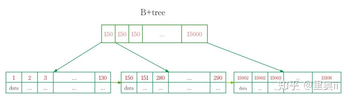 浅谈 MySQL 索引的分类_java_04