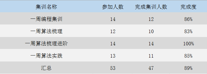 Datawhale第二期学习数据分析报告_java