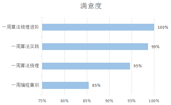 Datawhale第二期学习数据分析报告_java_10