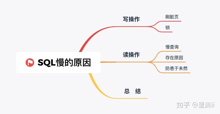 SQL：我为什么慢你心里没数吗？_java_02