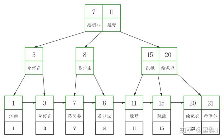 浅谈 MySQL 索引的分类_java_24