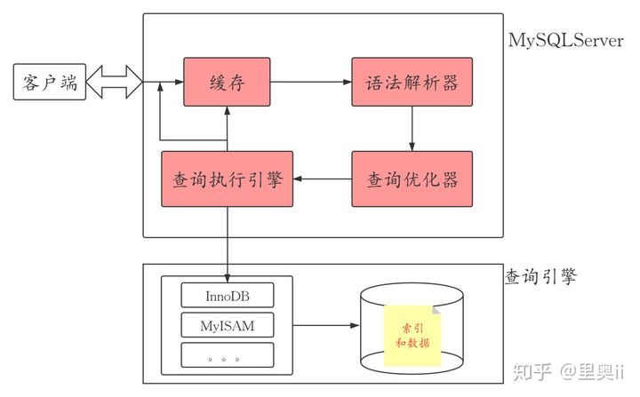 浅谈 MySQL 索引的分类_java_02