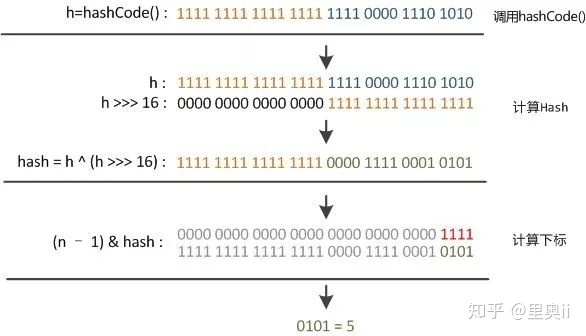 图文并茂，HashMap经典详解！_java_03