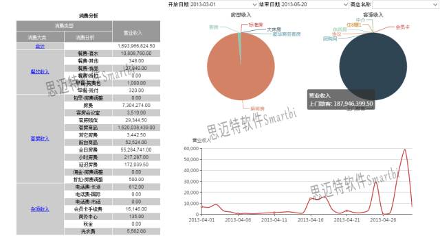 Smartbi酒店经营管理数据分析漫谈_Smartbi_03