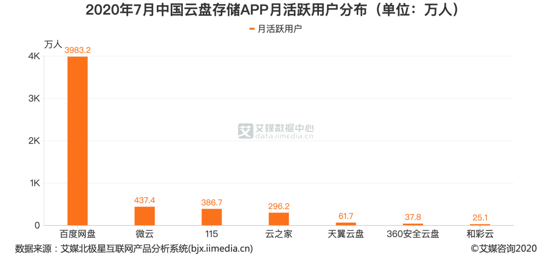 阿里网盘刷屏后，度盘突然变良心？新会员等级制度和福利悄悄上线！_java