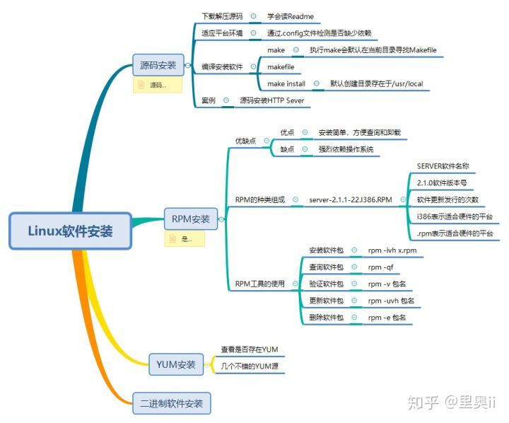 52图初探linux通用知识 Mb5fcf3d5431d90的技术博客 51cto博客