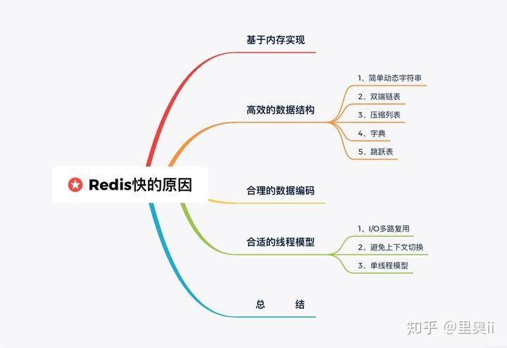 硬核！15张图解Redis为什么这么快_java_02