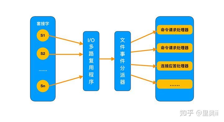 硬核！15张图解Redis为什么这么快_java_12