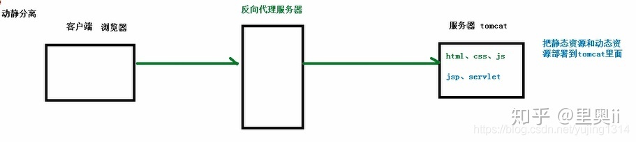 作为Java后端开发Nginx还是需要了解的。_java_07