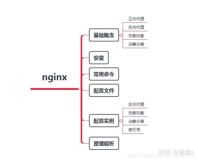 作为Java后端开发Nginx还是需要了解的。_java_02