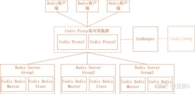 50 个 Redis 必备知识：基础知识，架构、调优和监控知识及难点解决_java_03