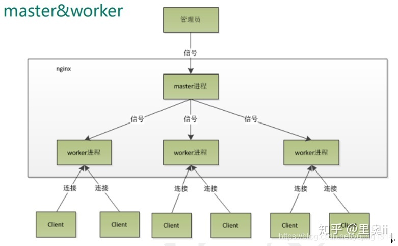 作为Java后端开发Nginx还是需要了解的。_java_40