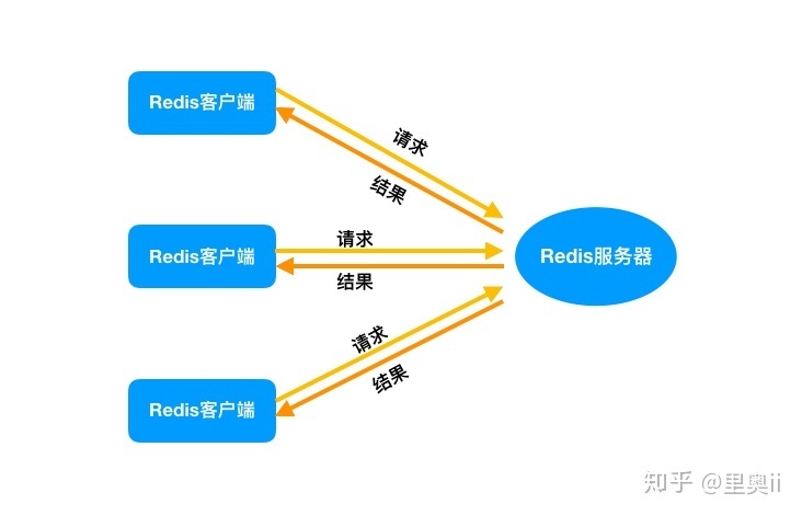 硬核！15张图解Redis为什么这么快_java_13