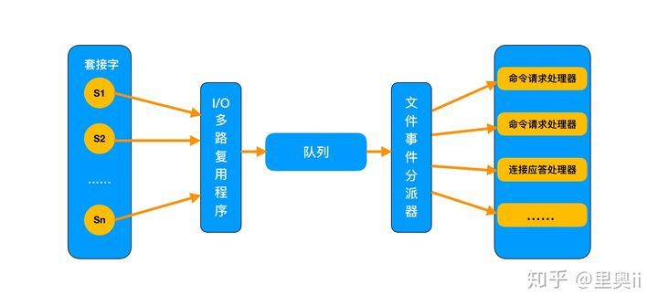 硬核！15张图解Redis为什么这么快_java_14