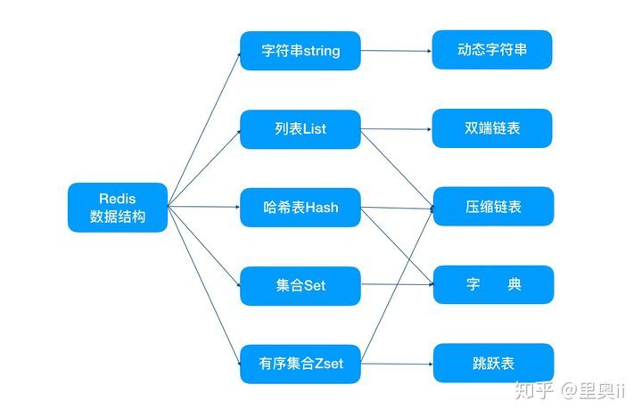 硬核！15张图解Redis为什么这么快_java_03