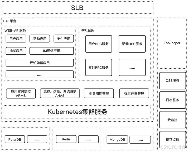 爱奇艺体育：体验Serverless极致扩缩容，资源利用率提升40%_Serverless_02