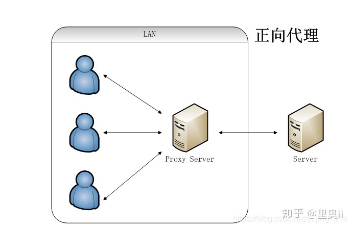 作为Java后端开发Nginx还是需要了解的。_java_03