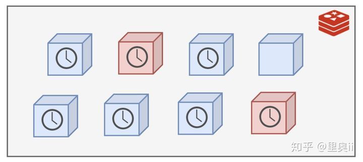 我是Redis，MySQL大哥被我害惨了！_java_04