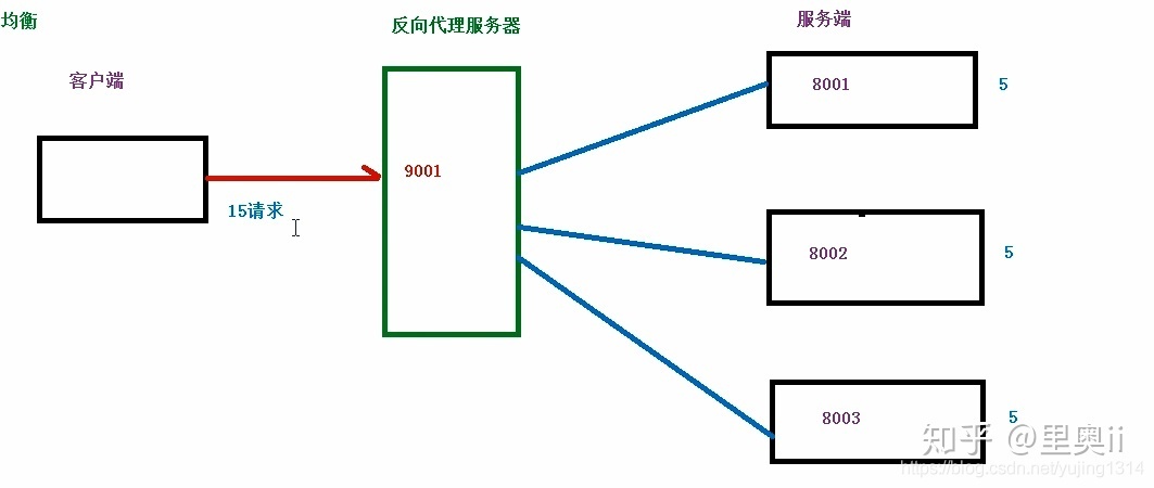 作为Java后端开发Nginx还是需要了解的。_java_06