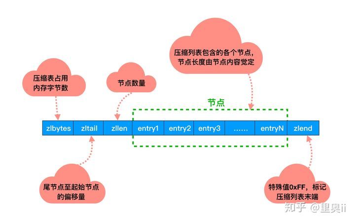 硬核！15张图解Redis为什么这么快_java_09