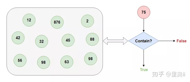 我是Redis，MySQL大哥被我害惨了！_java_09