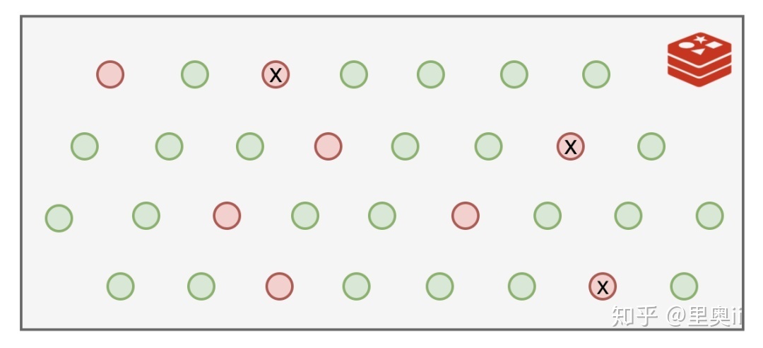 我是Redis，MySQL大哥被我害惨了！_java_05