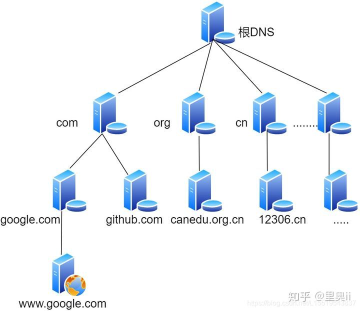 40张图彻底揭秘：输入网址究竟发生了什么？_java_15