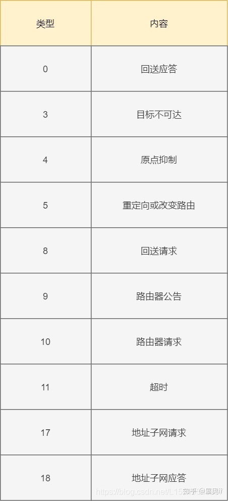 40张图彻底揭秘：输入网址究竟发生了什么？_java_27