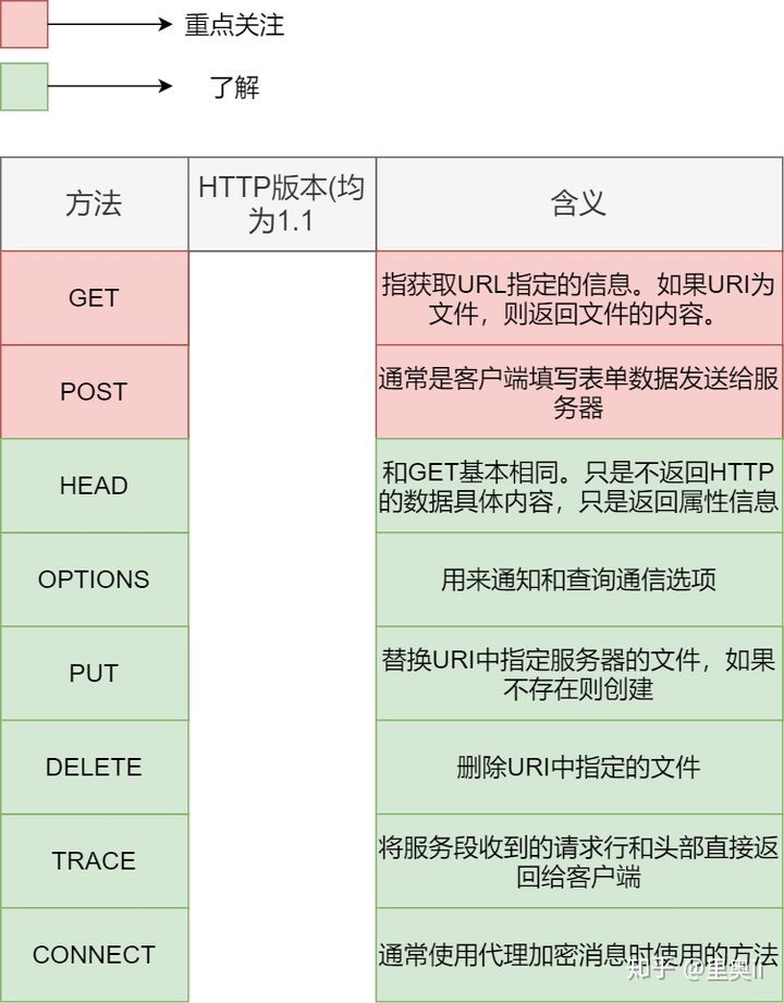 40张图彻底揭秘：输入网址究竟发生了什么？_java_05