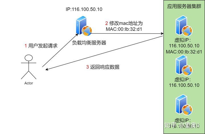 40张图彻底揭秘：输入网址究竟发生了什么？_java_33