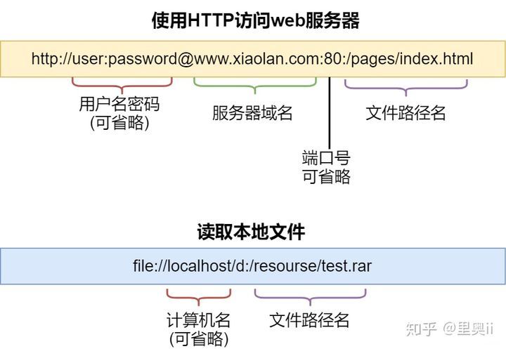 40张图彻底揭秘：输入网址究竟发生了什么？_java_02