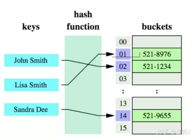 HashMap 实现原理与源码分析_java_02