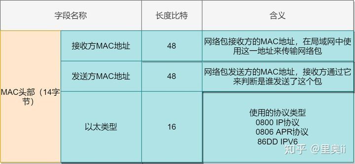 40张图彻底揭秘：输入网址究竟发生了什么？_java_26