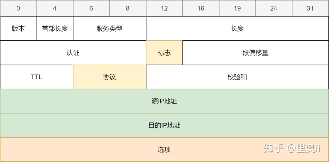 40张图彻底揭秘：输入网址究竟发生了什么？_java_25