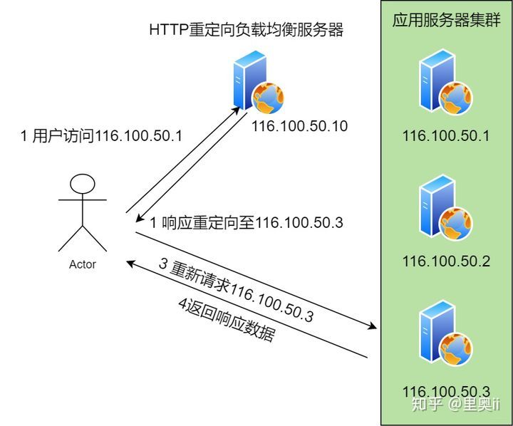 40张图彻底揭秘：输入网址究竟发生了什么？_java_29