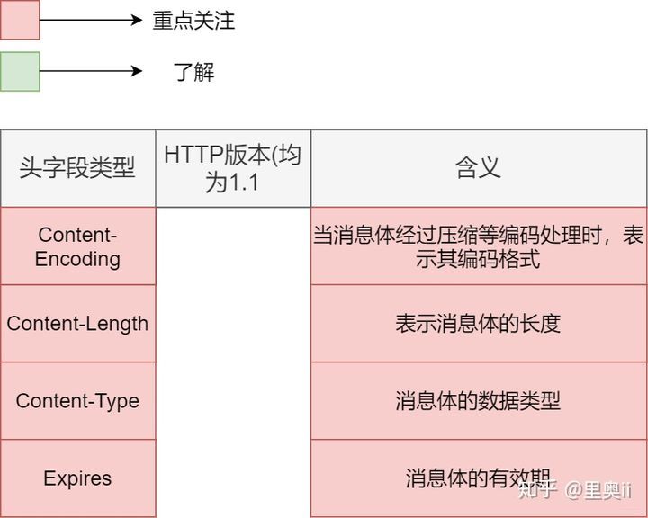 40张图彻底揭秘：输入网址究竟发生了什么？_java_07