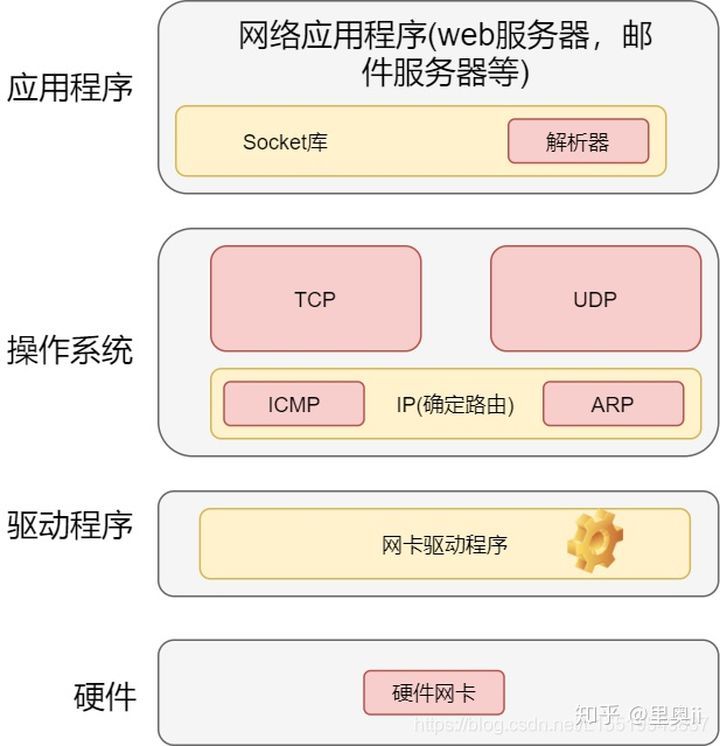 40张图彻底揭秘：输入网址究竟发生了什么？_java_19