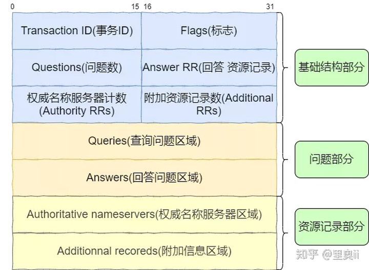 40张图彻底揭秘：输入网址究竟发生了什么？_java_11