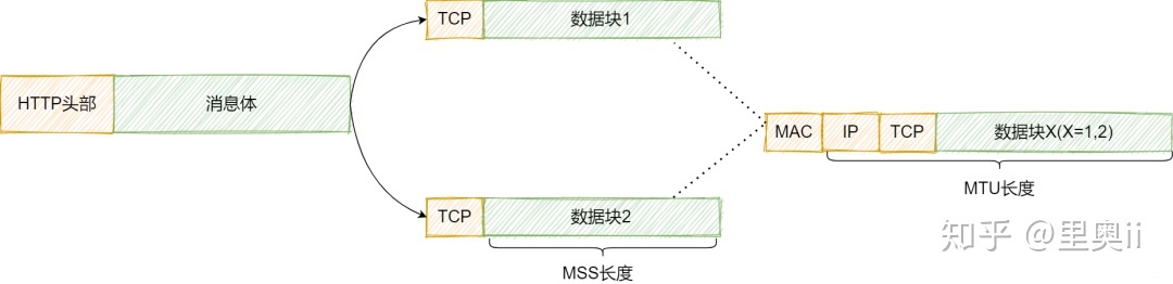 40张图彻底揭秘：输入网址究竟发生了什么？_java_21