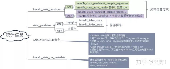 深入理解MySQL8.0直方图_java_04