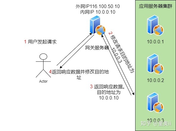 40张图彻底揭秘：输入网址究竟发生了什么？_java_32