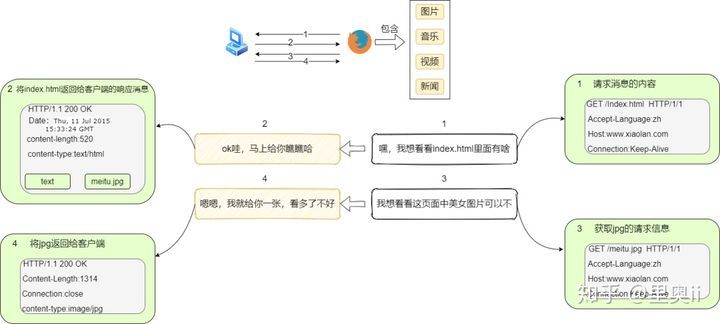 40张图彻底揭秘：输入网址究竟发生了什么？_java_09