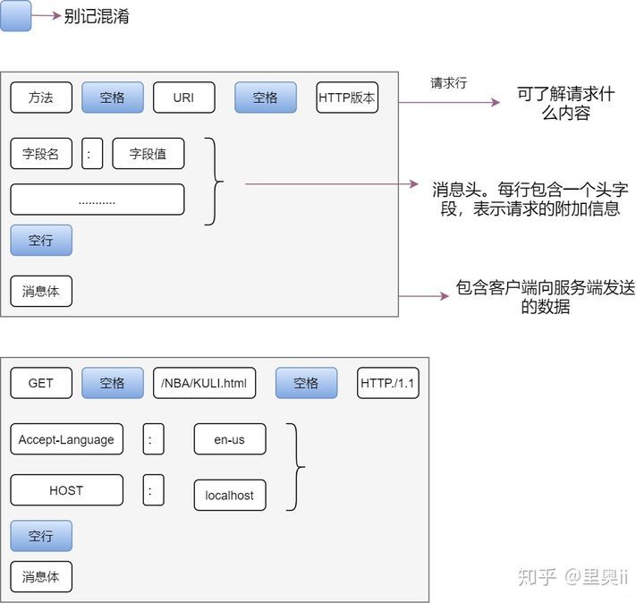 40张图彻底揭秘：输入网址究竟发生了什么？_java_06