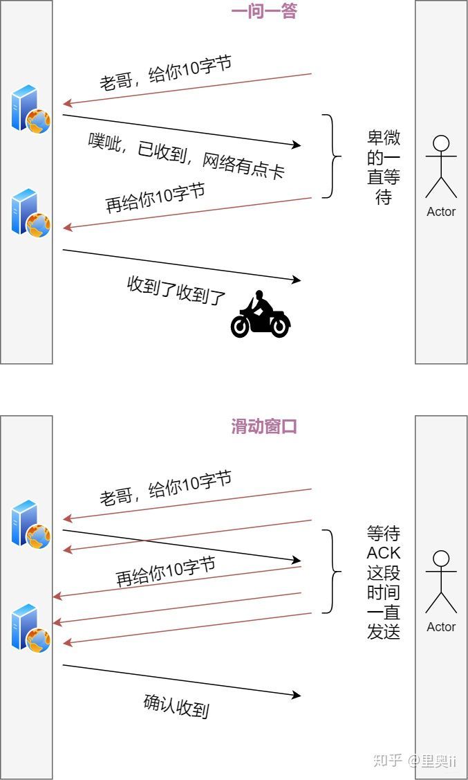 40张图彻底揭秘：输入网址究竟发生了什么？_java_23