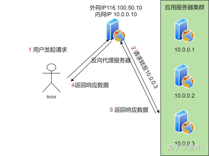 40张图彻底揭秘：输入网址究竟发生了什么？_java_31