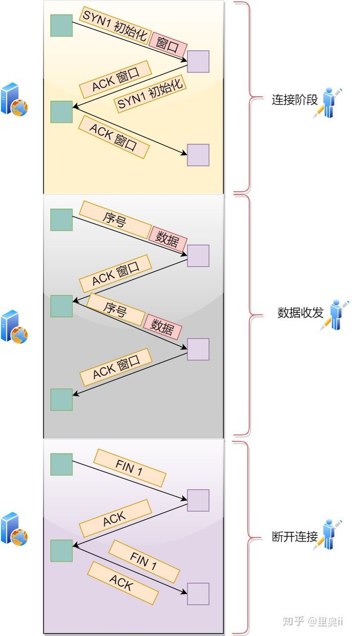 40张图彻底揭秘：输入网址究竟发生了什么？_java_24