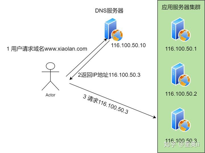 40张图彻底揭秘：输入网址究竟发生了什么？_java_30